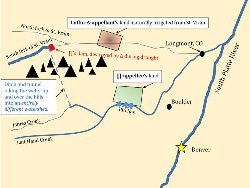 Coffin ditch left company hand