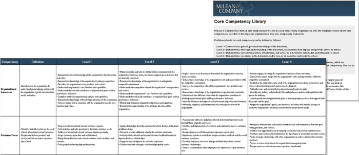 Comprehensive core competency test answers