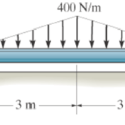 Determine the reactions at the supports 5-14