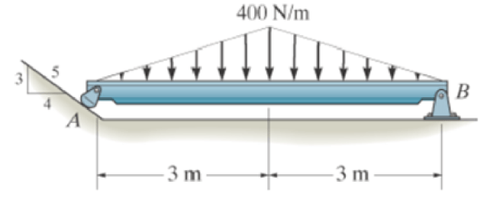 Determine the reactions at the supports 5-14