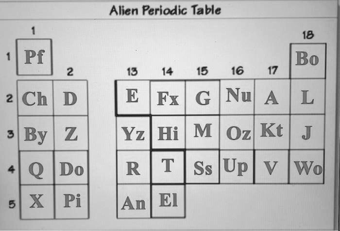 Alien periodic table answer key