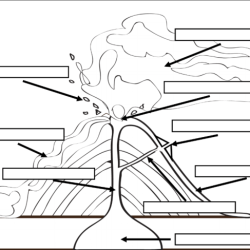 Parts of a volcano worksheet