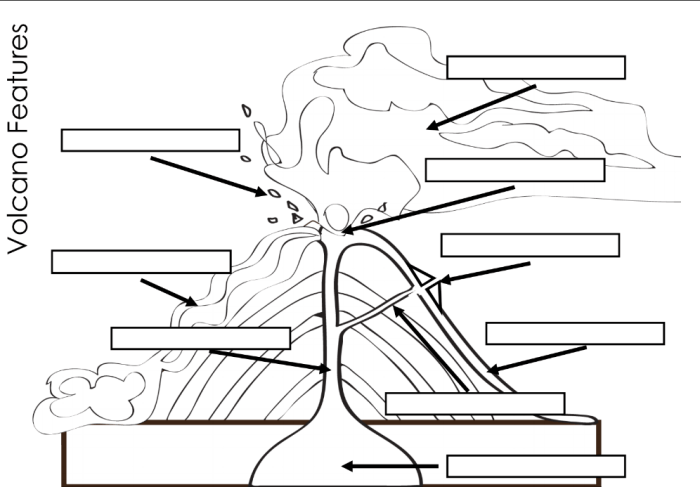 Parts of a volcano worksheet