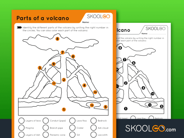 Parts of a volcano worksheet