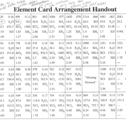 Alien periodic table answer key