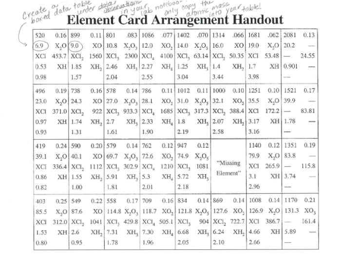 Alien periodic table answer key