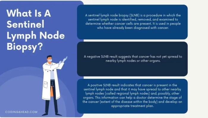 Anoscopy with biopsy cpt code