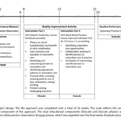 Restorative nursing assistant practice test