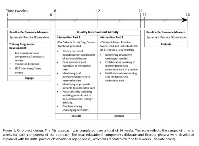 Restorative nursing assistant practice test