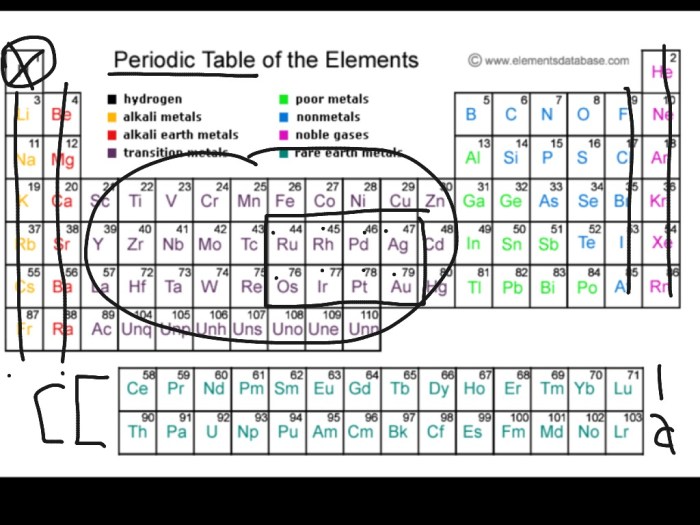 Periodic table answer key alien worksheet answers worksheeto via puns