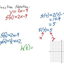 Unit 2 linear functions answer key