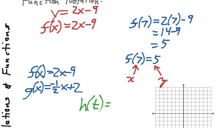 Unit 2 linear functions answer key