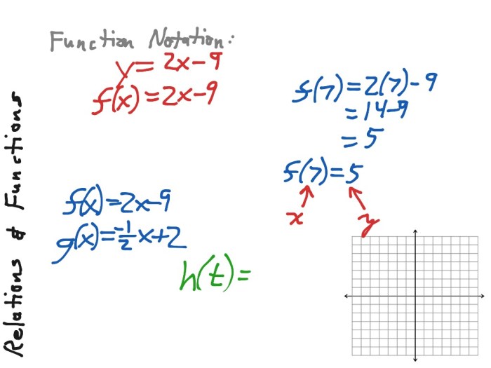 Unit 2 linear functions answer key