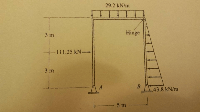 Force times why answer determine reactions supports prob