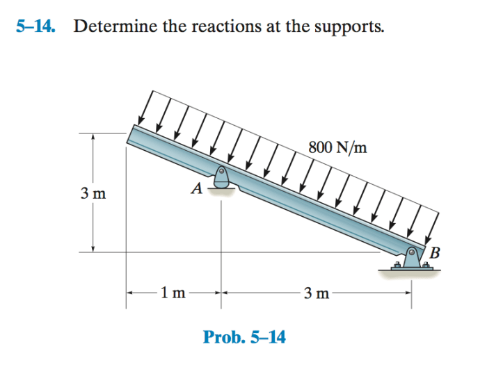 Determine the reactions at the supports 5-14