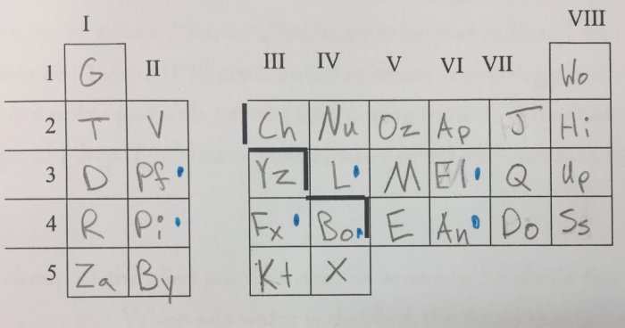 Alien periodic table answer key