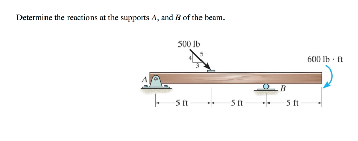 Determine the reactions at the supports 5-14