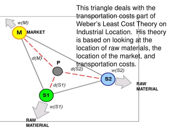 Weber alfred theory industrial cost least location triangle transportation ppt powerpoint presentation