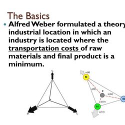 Alfred weber least cost theory