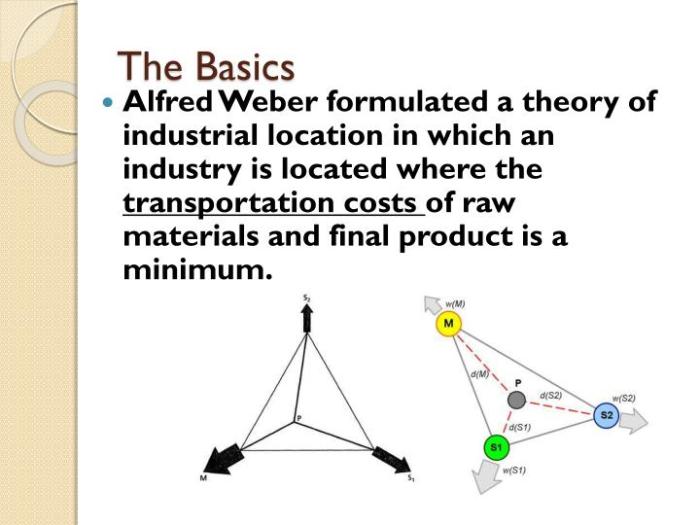 Alfred weber least cost theory