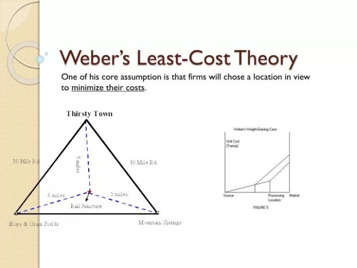 Weber theory least cost presentation ppt powerpoint slideserve create