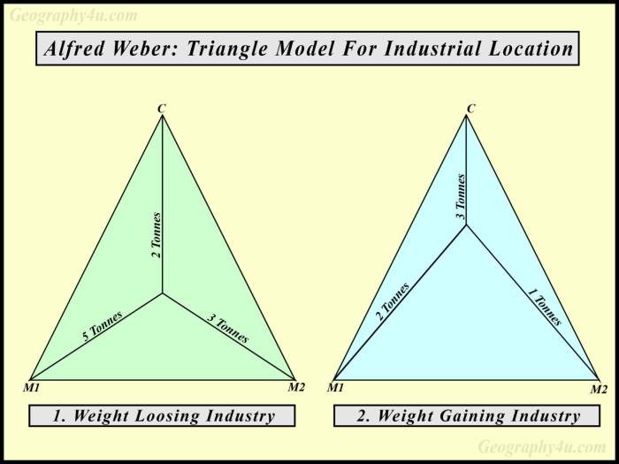 Alfred weber least cost theory