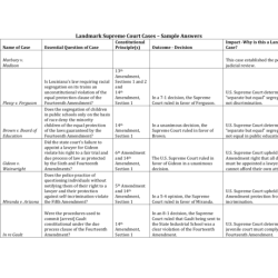 Landmark cases supreme court cases worksheet