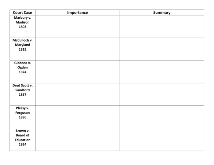 Landmark cases supreme court cases worksheet