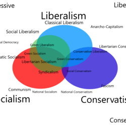 Ideologies visualizing consider plot voter