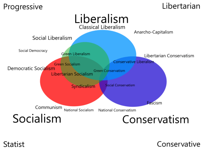 Ideologies visualizing consider plot voter