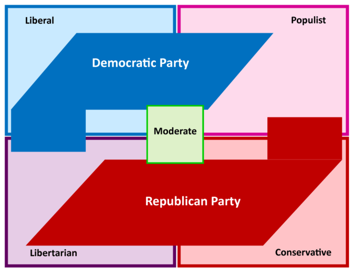 Ideology socialization