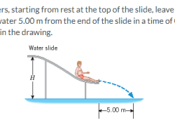 A water slide is constructed so that swimmers