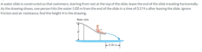 A water slide is constructed so that swimmers