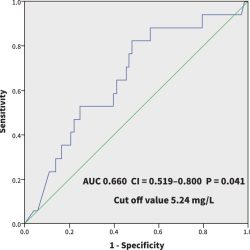 Risk for falls hip fractures and pulmonary embolism